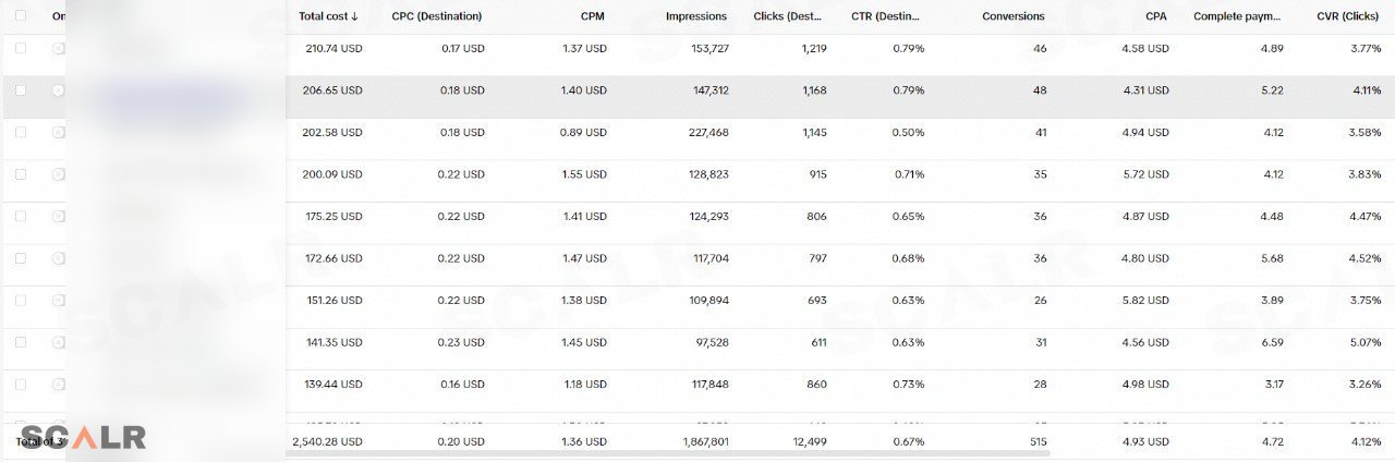 12 ألف دولار مبيعات من 515 أوردر