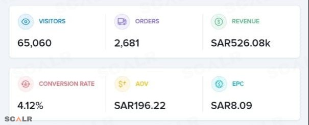 526 ألف ريال مبيعات في 7 أسابيع
